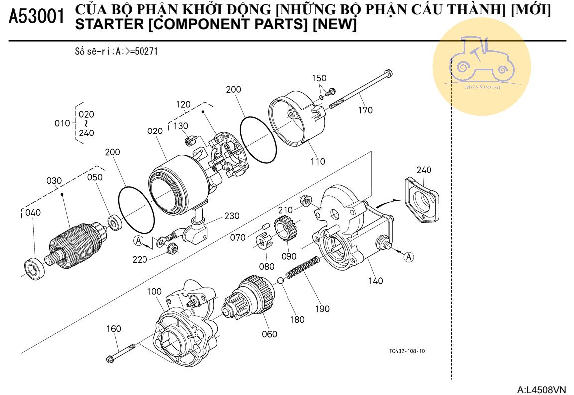 Các bộ phận đề mới